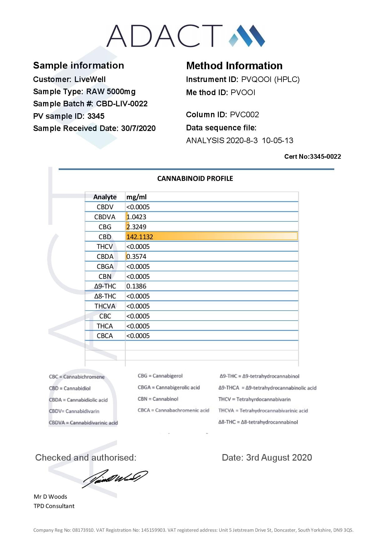 LVWell CBD 5000mg 10ml Raw Cannabis Oil